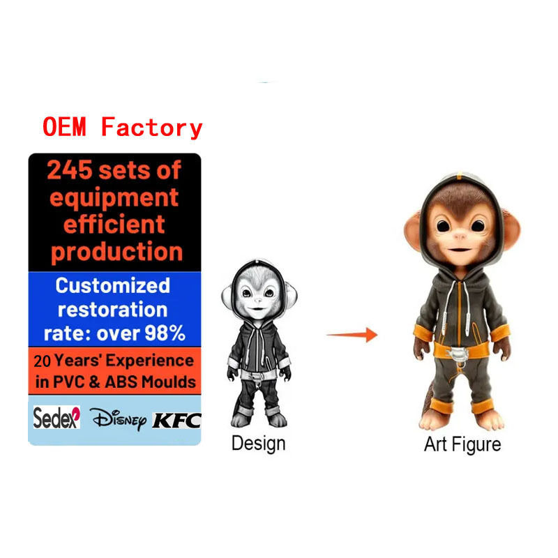 30-40 Ημέρες Χρόνος Σχηματισμού Προσαρμοσμένο πλαστικό παιχνίδι / ΠΒΚ παιχνίδι Unisex φύλο ταινία τηλεόραση θέμα